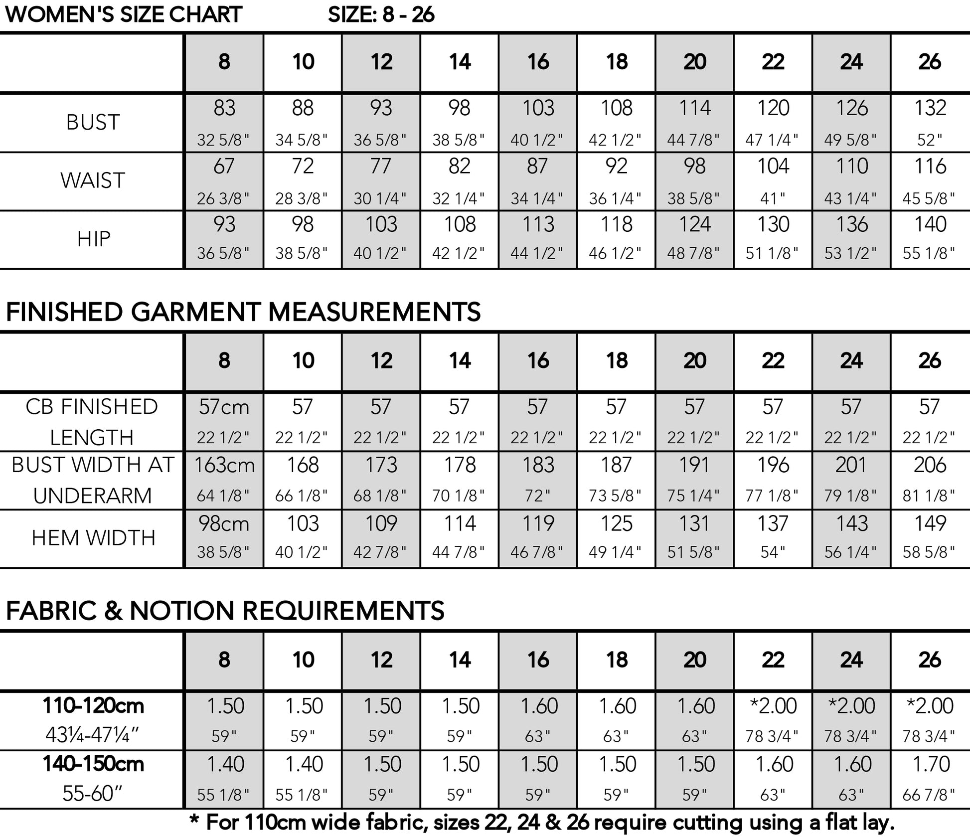 Tindal panel top pdf sewing pattern the sartorial project size chart